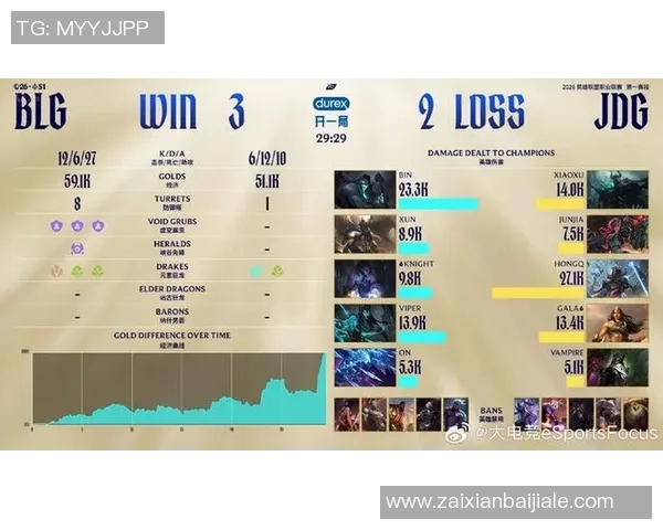 2026电竞新闻S15LOL国际邀请赛积分榜更新EDG以89分稳居第一引发关注 2026电竞新闻S15LOL国际邀请赛积分榜更新EDG以89分稳居第一引发关注